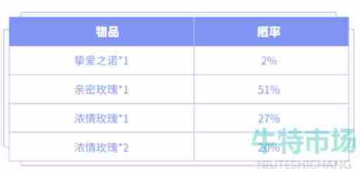 《王者荣耀》亲密度道具礼包获取价格