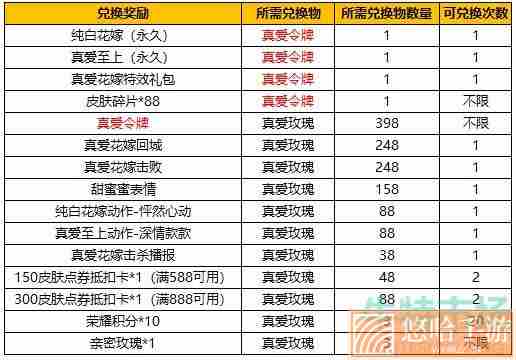 《王者荣耀》2022年纯白花嫁返场抽奖概率介绍