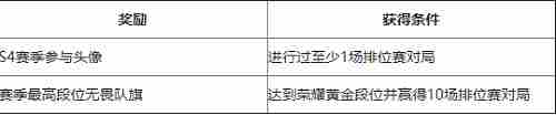 《英雄联盟手游》S5赛季段位继承规则介绍