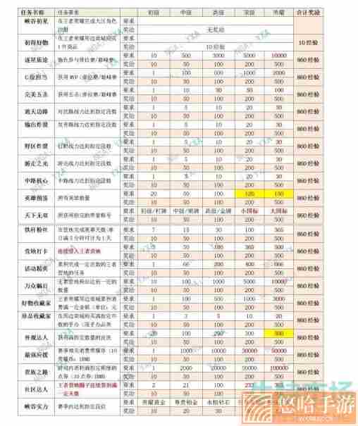 《王者荣耀》星会员快速刷经验方法