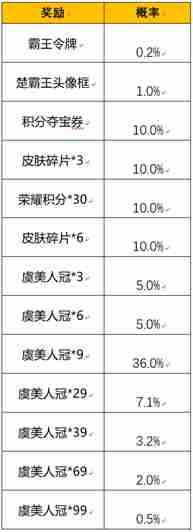 《王者荣耀》霸王别姬抽奖活动参与方法