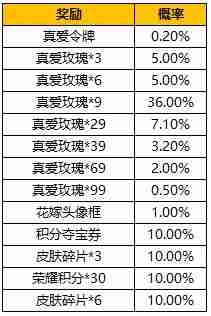 《王者荣耀》2022年纯白花嫁返场抽奖概率介绍