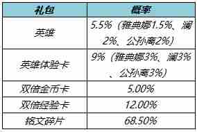 《王者荣耀》2022年3月10日更新内容一览