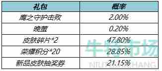 《王者荣耀》2022年3月10日更新内容一览