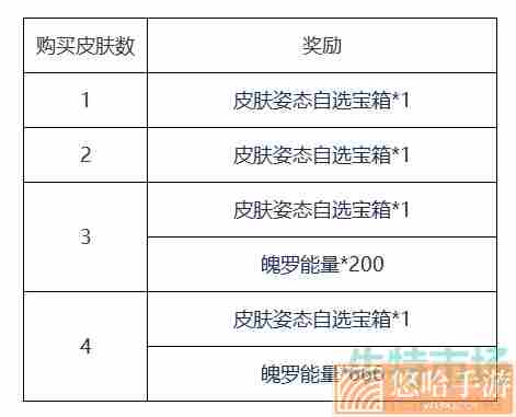 《英雄联盟手游》清剿小队皮肤获取价格